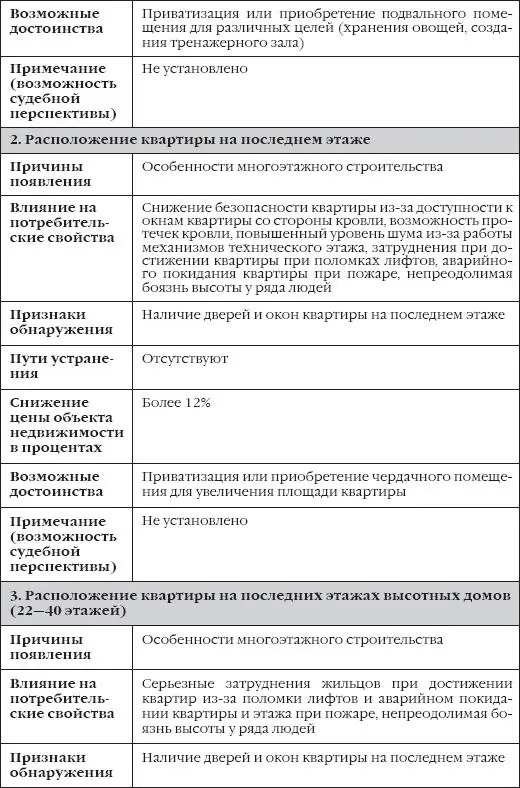 Сделки с недвижимостью Как правильно выбрать агента агентство и провести сделку на рынке недвижимости - фото 18