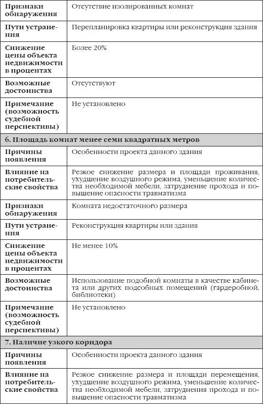 Сделки с недвижимостью Как правильно выбрать агента агентство и провести сделку на рынке недвижимости - фото 20