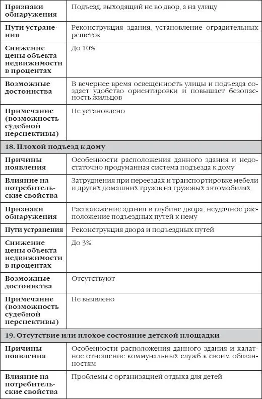 Таблица 3 - фото 27