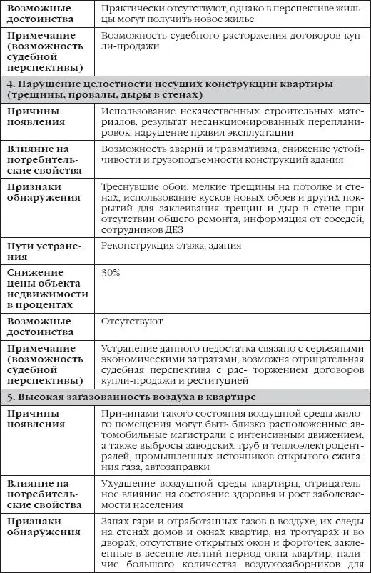 Сделки с недвижимостью Как правильно выбрать агента агентство и провести сделку на рынке недвижимости - фото 3