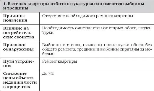 Как видно из представленной таблицы всего в процессе анализ - фото 35