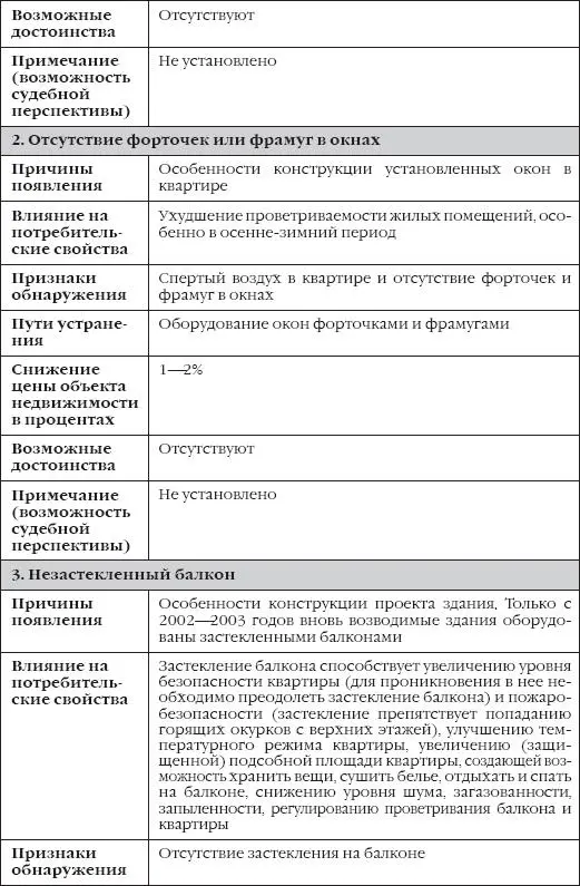 Как видно из представленной таблицы всего в процессе анализа было установлено - фото 36