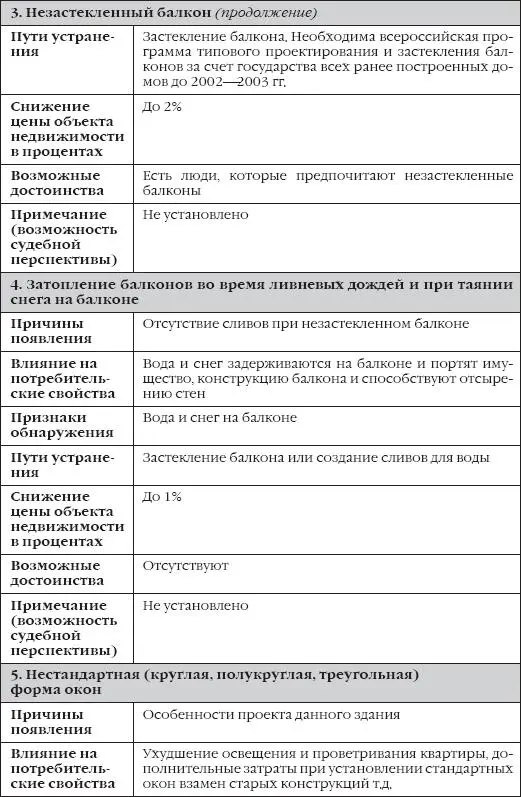 Как видно из представленной таблицы всего в процессе анализа было установлено - фото 37