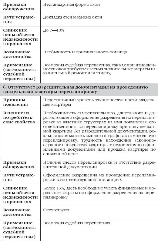 Как видно из представленной таблицы всего в процессе анализа было установлено - фото 38