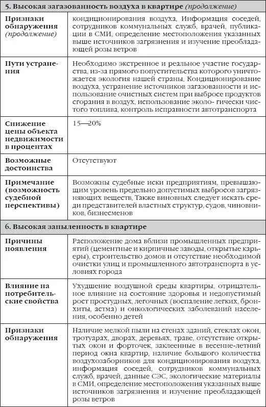 Сделки с недвижимостью Как правильно выбрать агента агентство и провести сделку на рынке недвижимости - фото 4