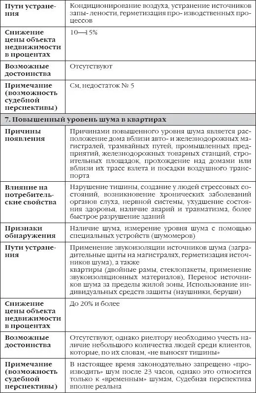 Сделки с недвижимостью Как правильно выбрать агента агентство и провести сделку на рынке недвижимости - фото 5