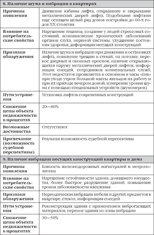Сделки с недвижимостью Как правильно выбрать агента агентство и провести сделку на рынке недвижимости - фото 6