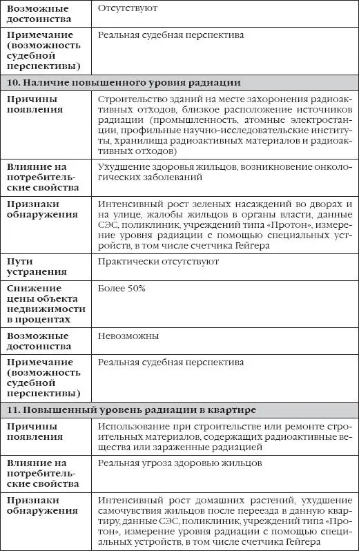 Сделки с недвижимостью Как правильно выбрать агента агентство и провести сделку на рынке недвижимости - фото 7