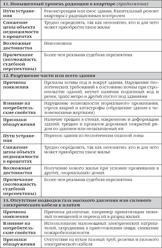 Сделки с недвижимостью Как правильно выбрать агента агентство и провести сделку на рынке недвижимости - фото 8