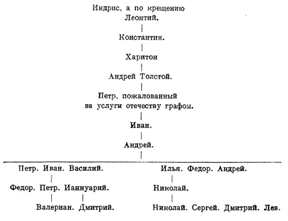 Отставной майор и кавалер граф Валериан Петров сын Толстой 1850 года ноября 16 - фото 6