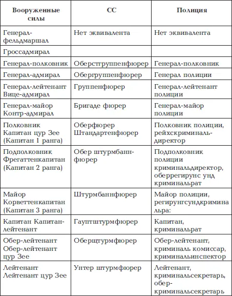 Литература Асы шпионажа Под редакцией Алена Даллеса Пер с англ М - фото 5