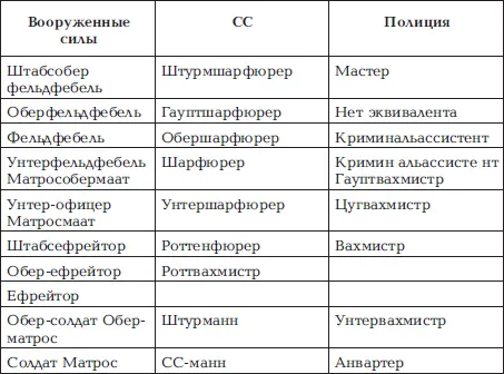 Литература Асы шпионажа Под редакцией Алена Даллеса Пер с англ М - фото 6