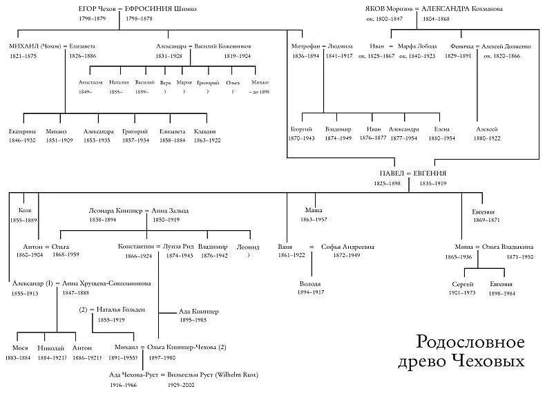 Иллюстрации Е Я Чехова мать писателя П Е Чехов отец писателя - фото 1