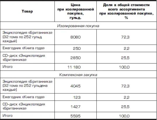 Таким образом покупатель который захотел бы приобрести весь комплект получил - фото 36