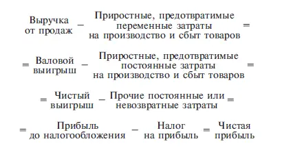 Преимущество такой логики финансового анализа состоит в том что она побуждает - фото 38