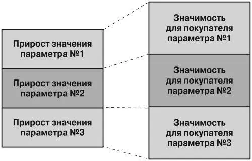 Рис 64 Несовпадение объективных масштабов изменения потребительских - фото 51