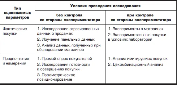Основой классификации выступают два признака 1 тип исследуемых переменных 2 - фото 59