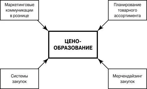 Рис 111 Управление торговыми операциями Можно поменять рекламу выкладку - фото 75