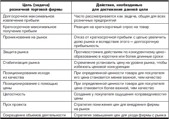 Первая из этих целей долгосрочное максимальное извлечение прибыли часто - фото 76