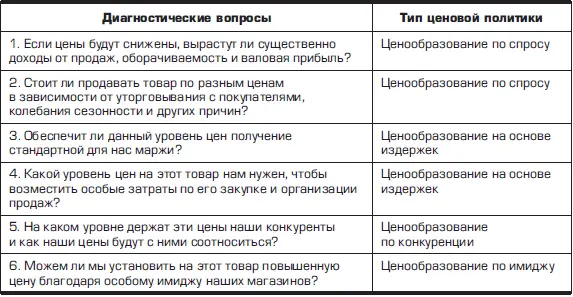 Если вы чаще всего задаете себе вопрос 1 то скорее всего для вашей торговой - фото 81