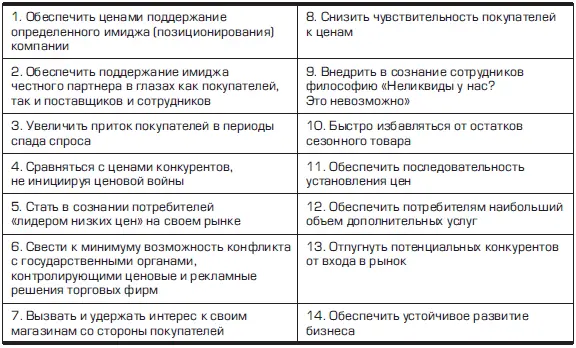 Первая из этих целей обеспечение поддержания определенного имиджа компании с - фото 82