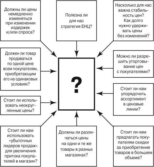 Рис 112 Вопросы позволяющие сформировать правила ценообразования в - фото 83