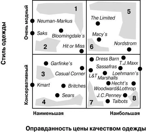 Рис 1210 Выявление потенциальных зон экспансии на карте рынка В - фото 119