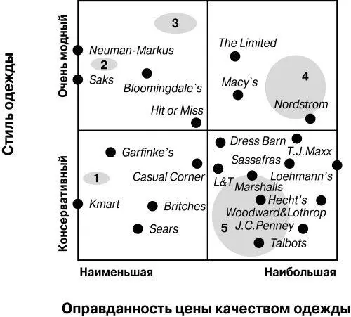 Рис 1211 Итоговая карта рынка с зонами экспансии определенными по - фото 120