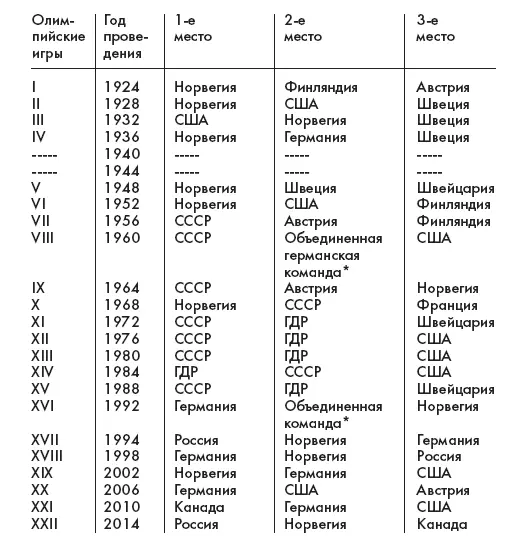 Объединенная команда Германии в 19561964 гг команда в составе которой - фото 1