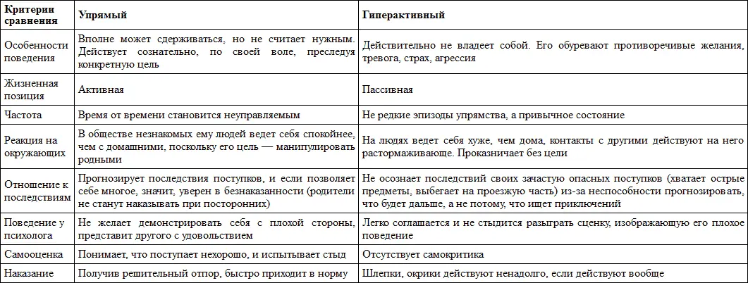 Глава IV Чего не хватает нашим детям Из этой главы вы узнаете О дефиците - фото 3
