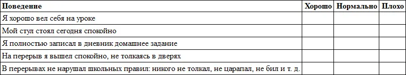 Подведение итогов учебного дня можно проводить у детей с СДВГ любого возраста - фото 9