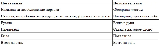 Специалисты считают что чтобы удалось сформировать самосознание необходимо - фото 10