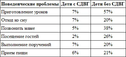 Глава XI Путь от ребенка с СДВГ до успешного взрослого Уважаемые родители - фото 11