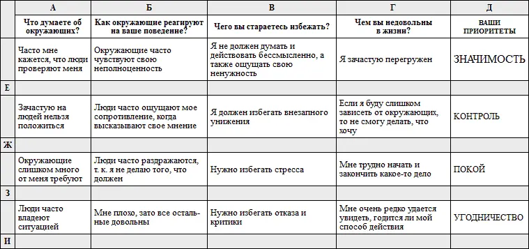 Как пользоваться таблицей Прочтите фразу вверху каждой колонки Далее - фото 13