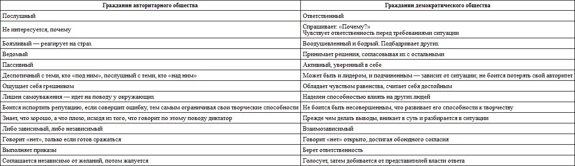 Баловство На протяжении многих столетий наша цивилизация стремилась все себе - фото 15