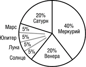 Избыток гормонов щитовидной железы также приводит к нежелательным последствиям - фото 31