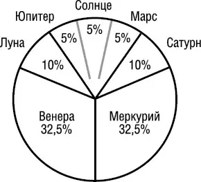 Отсутствие противоборства двух различных по своей природе типов проявляющихся - фото 35
