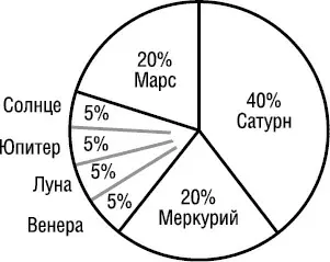 Поскольку гормоны всех эндокринных желез присутствуют в крови человека с типом - фото 39