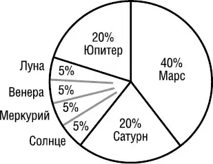 Зная что надпочечники являются самой активной железой у марсианского типа мы - фото 48