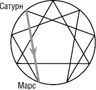 Люди этого типа лучше всего раскрываются на руководящих ролях где требуется - фото 51