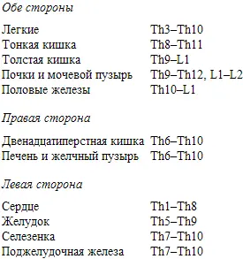 Глава 2 Эмоциональное влияние Эмоции что это Эмоции держат нас в тонусе - фото 4