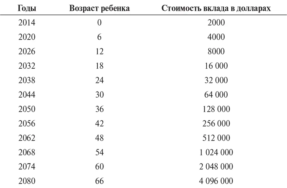 Здесь мы разумеется не учитываем налоги которые в зависимости от характера - фото 1