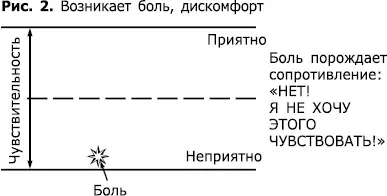 Таким образом переживание есть а контакта с ним нет Плюсом этого является - фото 2