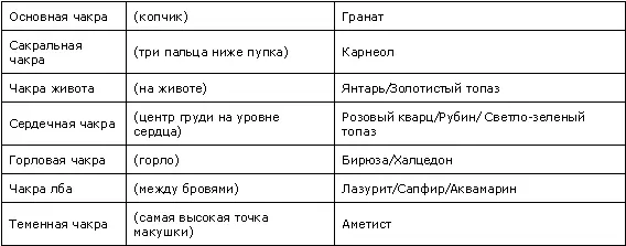 Радуга Гармонизация чакр В своем воображении я представляю как сквозь меня - фото 5