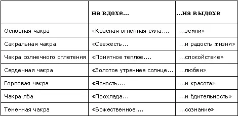 Чакрысолнца Чакры визуализируются одна за другой в виде солнц благодаря - фото 6