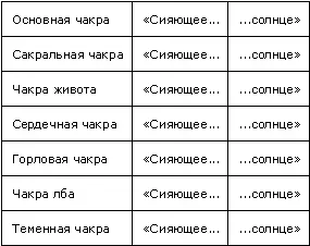 Теперь я представляю как свет который питает мои сияющие чакры медленно - фото 7