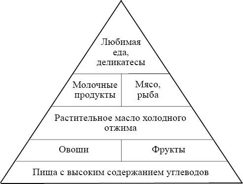 Кроме салатного цикория и брюссельской капусты практически не существует - фото 77