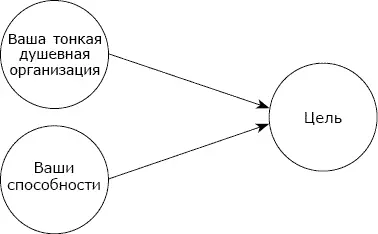 Рис 5Использование вашей тонкой душевной организации и ваших способностей для - фото 5