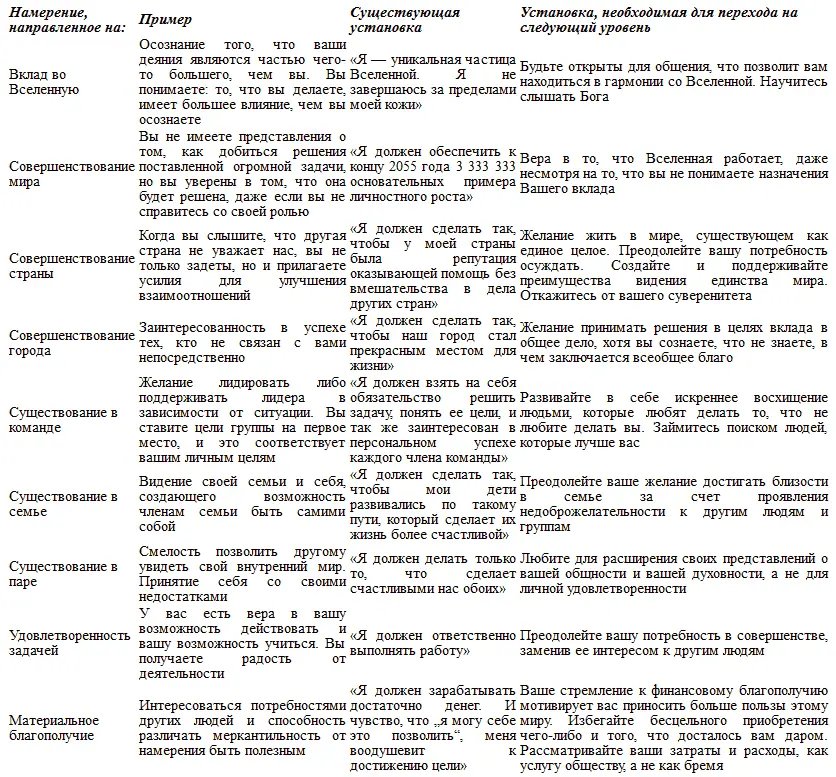 Бесполезные обязательства Заключение Мы живем в удивительное время Только - фото 32