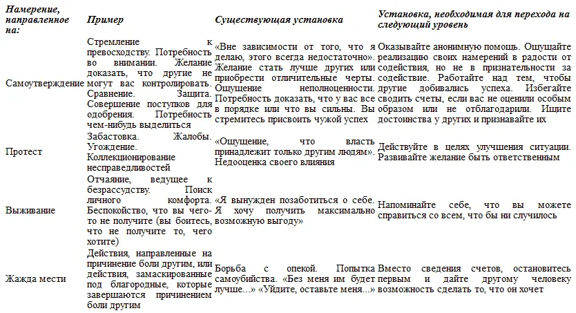 Заключение Мы живем в удивительное время Только подумайте никогда прежде - фото 33